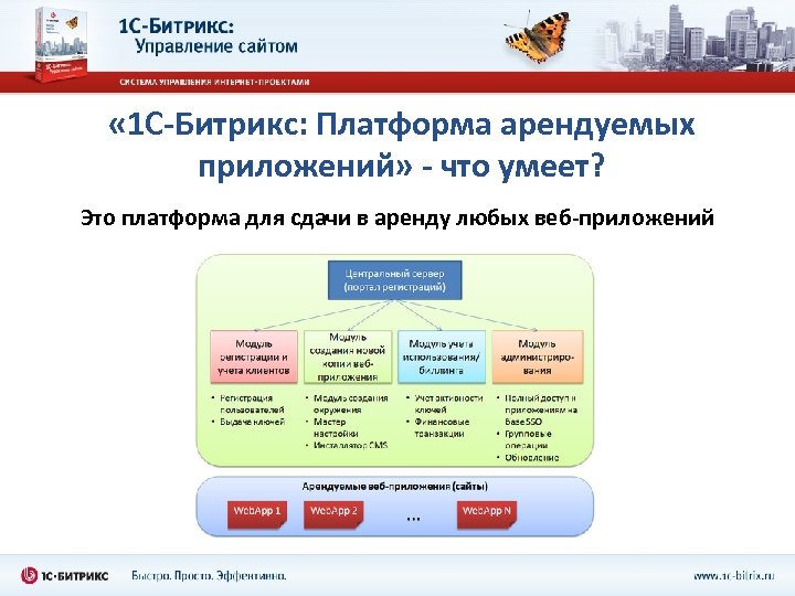  « 1 С-Битрикс: Платформа арендуемых приложений» - что умеет? Это платформа для сдачи