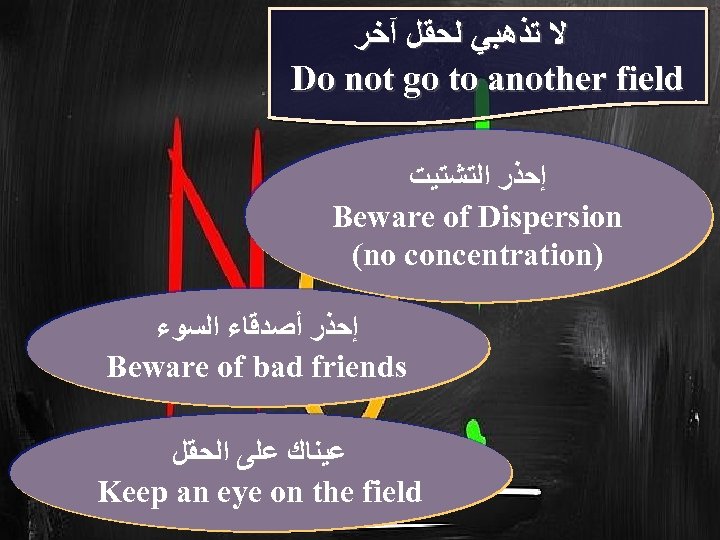  ﻻ ﺗﺬﻫﺒﻲ ﻟﺤﻘﻞ آﺨﺮ Do not go to another field ﺇﺣﺬﺭ ﺍﻟﺘﺸﺘﻴﺖ Beware