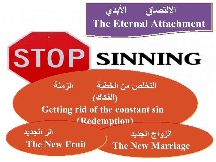  ﺍﻷﺒﺪﻱ ﺍﻹﻟﺘﺼﺎﻕ The Eternal Attachment ﺍﻟﺯﻣﻨﺔ ﺍﻟﺘﺨﻠﺺ ﻣﻦ ﺍﻟﺨﻄﻴﺔ ( )ﺍﻟﻔﻜﺎﻙ Getting rid