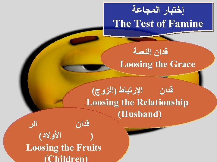  ﺇﺧﺘﺒﺎﺭ ﺍﻟﻤﺠﺎﻋﺔ The Test of Famine ﻗﺪﺍﻥ ﺍﻟﻨﻌﻤﺔ Loosing the Grace ( ﺍﻹﺭﺗﺒﺎﻁ