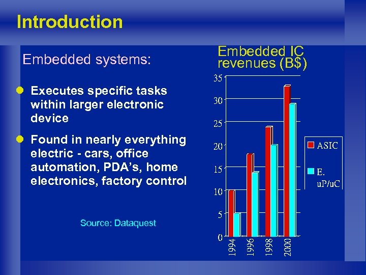 Introduction Embedded systems: l Executes specific tasks within larger electronic device l Found in
