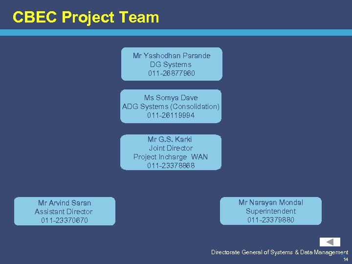 CBEC Project Team Mr Yashodhan Parande DG Systems 011 -26877960 Ms Somya Dave ADG