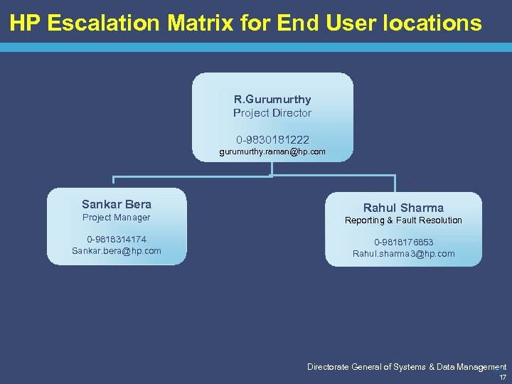 HP Escalation Matrix for End User locations R. Gurumurthy Project Director 0 -9830181222 gurumurthy.