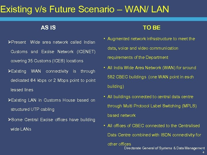 Existing v/s Future Scenario – WAN/ LAN AS IS TO BE ØPresent Wide area