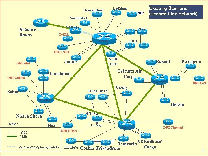 Ludhiana Samrat Hotel NIC North Block Gateway Reliance Router DGRI, Existing Scenario : (Leased