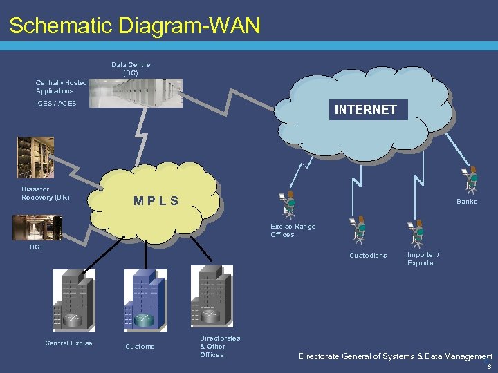 Schematic Diagram-WAN Data Centre (DC) Centrally Hosted Applications ICES / ACES Disastor Recovery (DR)