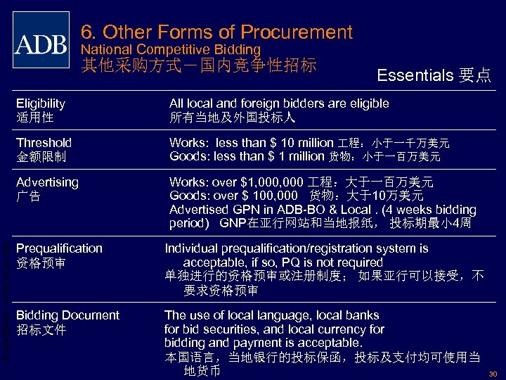 6. Other Forms of Procurement National Competitive Bidding 其他采购方式－国内竞争性招标 Essentials 要点 Eligibility 适用性 All