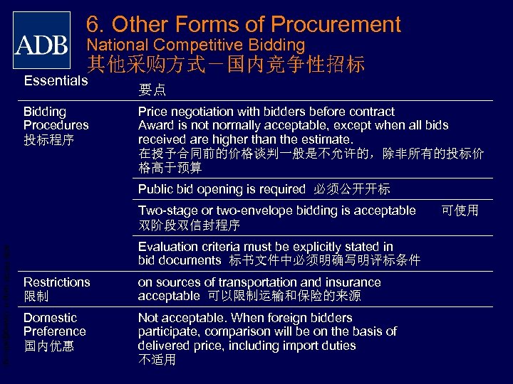 6. Other Forms of Procurement National Competitive Bidding 其他采购方式－国内竞争性招标 Essentials Bidding Procedures 投标程序 要点