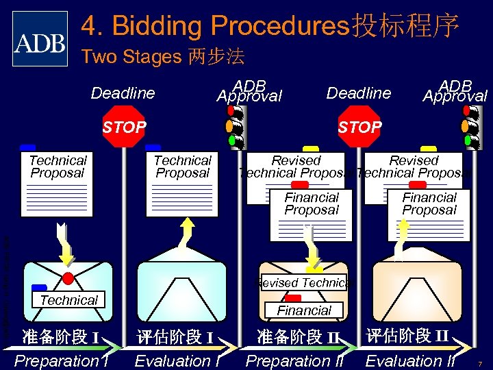 4. Bidding Procedures投标程序 Two Stages 两步法 Deadline ADB Approval Deadline STOP Technical Proposal ADB