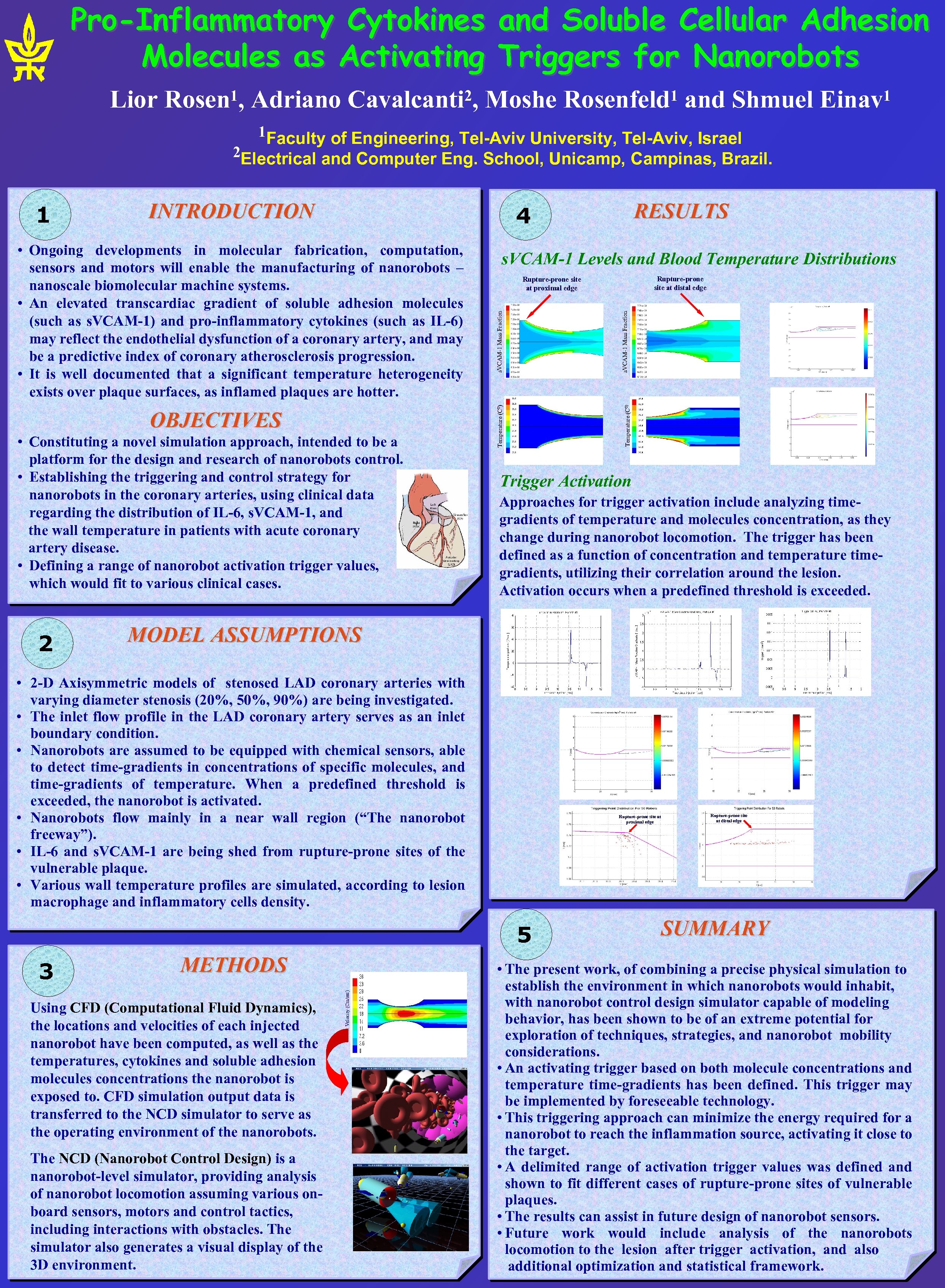 Pro-Inflammatory Cytokines Molecules as Activating and Soluble Cellular Adhesion Triggers for Nanorobots Lior Rosen