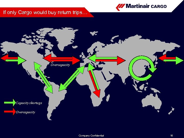 If only Cargo would buy return trips… Overcapacity Capacity shortage Overcapacity Company Confidential 16