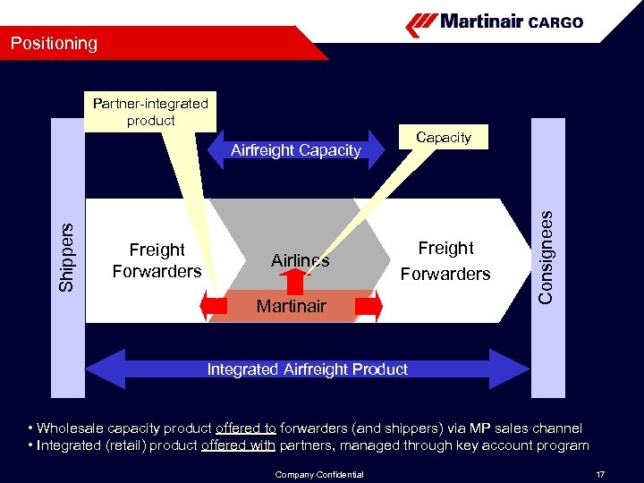 Positioning Partner-integrated product Shippers Airfreight Capacity Freight Forwarders Airlines Freight Forwarders Martinair Consignees Capacity