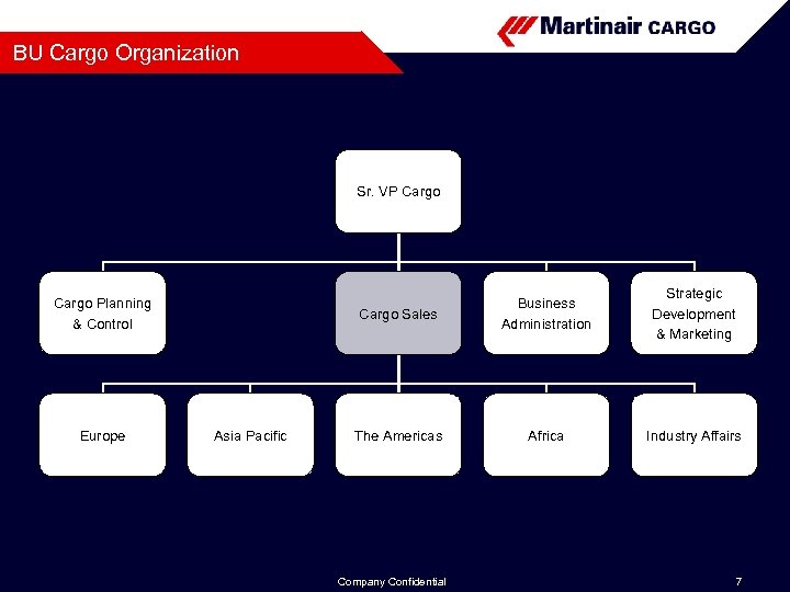 BU Cargo Organization Sr. VP Cargo Sales Cargo Planning & Control Europe Asia Pacific