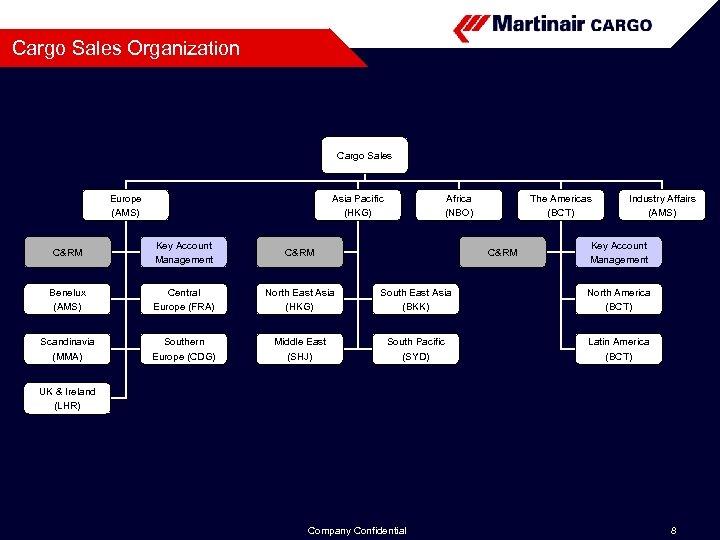 Cargo Sales Organization Cargo Sales Europe (AMS) Asia Pacific (HKG) Africa (NBO) The Americas