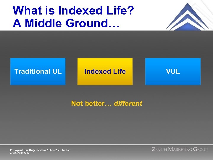 What is Indexed Life? A Middle Ground… Traditional UL Indexed Life Not better… different