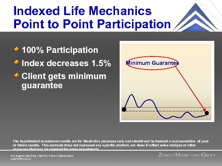 Indexed Life Mechanics Point to Point Participation 100% Participation Index decreases 1. 5% Minimum