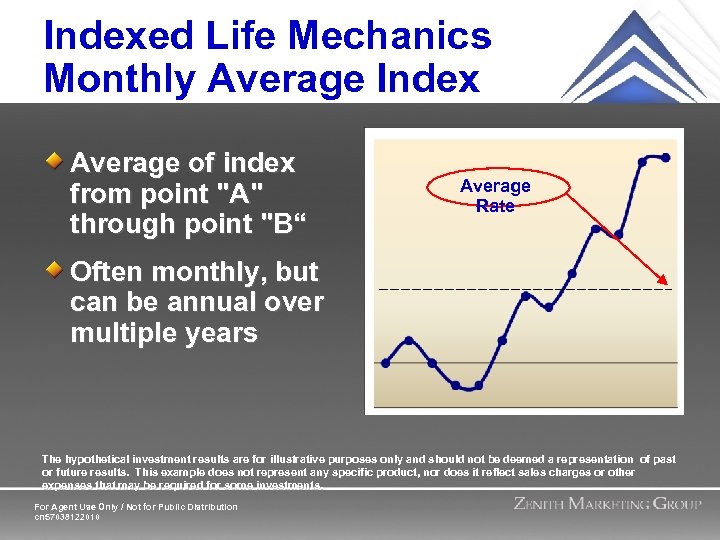 Indexed Life Mechanics Monthly Average Index Average of index from point 