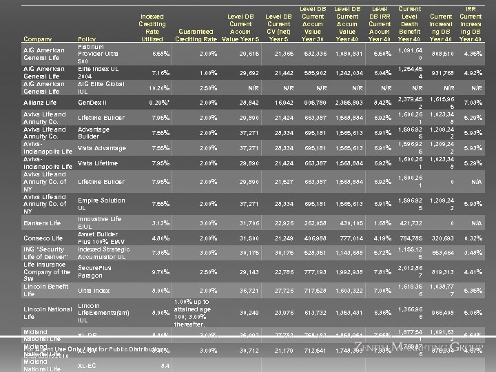 Company AIG American General Life Policy Platinum Provider Ultra 500 Elite Index UL 2004