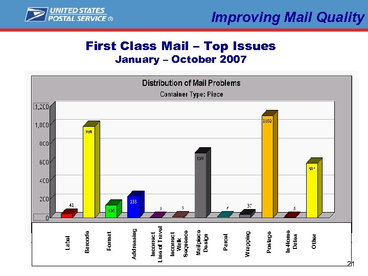Label L a b e l Other In-Home Dates Postage Wrapping Parcel Mailpiece Design
