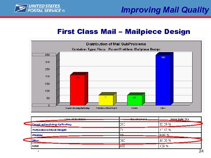 Improving Mail Quality First Class Mail – Mailpiece Design L a b e l
