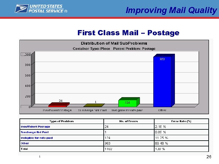 Improving Mail Quality First Class Mail – Postage L a b e l 26