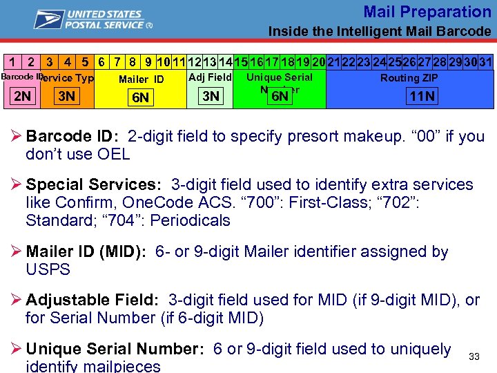 Mail Preparation Inside the Intelligent Mail Barcode 1 2 3 4 5 6 7