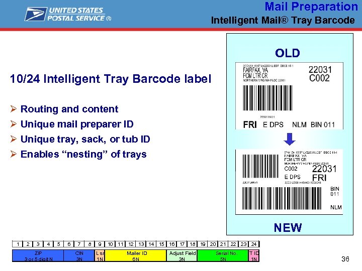 Mail Preparation Intelligent Mail® Tray Barcode OLD 10/24 Intelligent Tray Barcode label Ø Routing