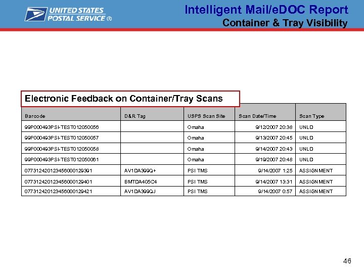 Intelligent Mail/e. DOC Report Container & Tray Visibility Electronic Feedback on Container/Tray Scans Barcode