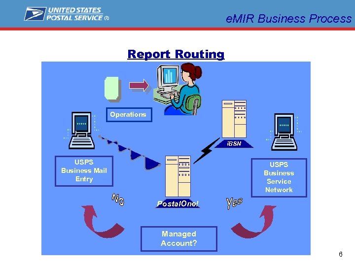 e. MIR Business Process Report Routing Operations i. BSN USPS Business Mail Entry USPS