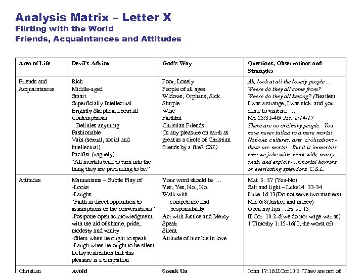 Analysis Matrix – Letter X Flirting with the World Friends, Acquaintances and Attitudes Area