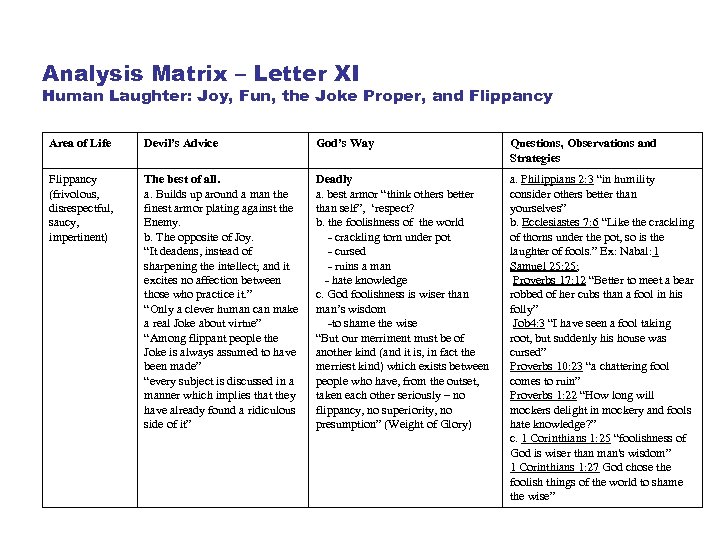 Analysis Matrix – Letter XI Human Laughter: Joy, Fun, the Joke Proper, and Flippancy