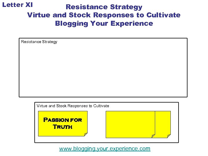 Letter XI Resistance Strategy Virtue and Stock Responses to Cultivate Blogging Your Experience Resistance