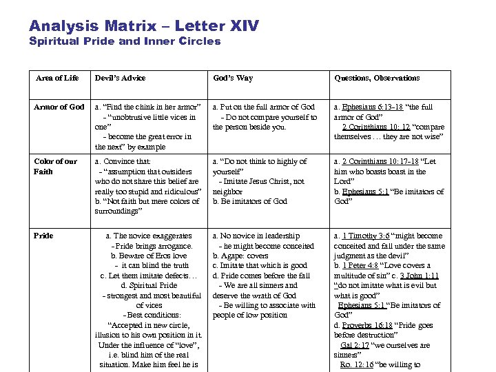 Analysis Matrix – Letter XIV Spiritual Pride and Inner Circles Area of Life Devil’s