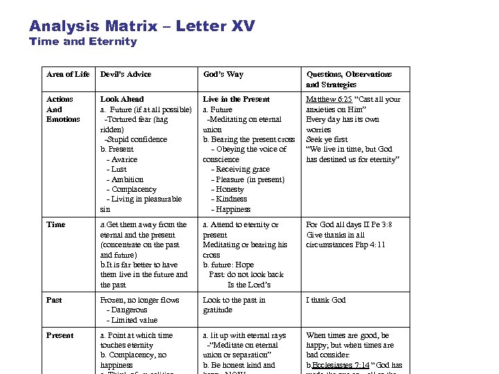 Analysis Matrix – Letter XV Time and Eternity Area of Life Devil’s Advice God’s
