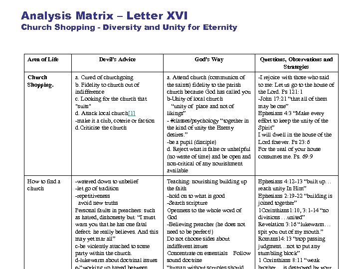 Analysis Matrix – Letter XVI Church Shopping - Diversity and Unity for Eternity Area