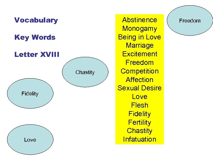 Vocabulary Key Words Letter XVIII Chastity Fidelity Love Abstinence Monogamy Being in Love Marriage
