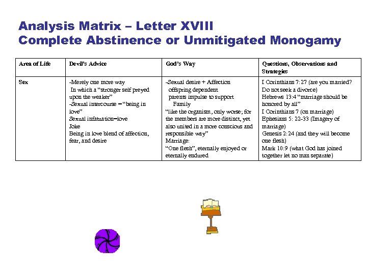 Analysis Matrix – Letter XVIII Complete Abstinence or Unmitigated Monogamy Area of Life Devil’s