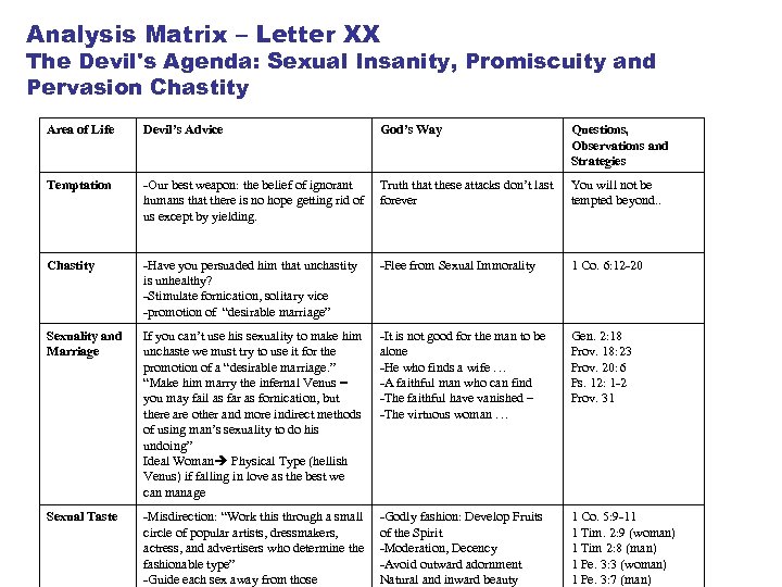 Analysis Matrix – Letter XX The Devil's Agenda: Sexual Insanity, Promiscuity and Pervasion Chastity