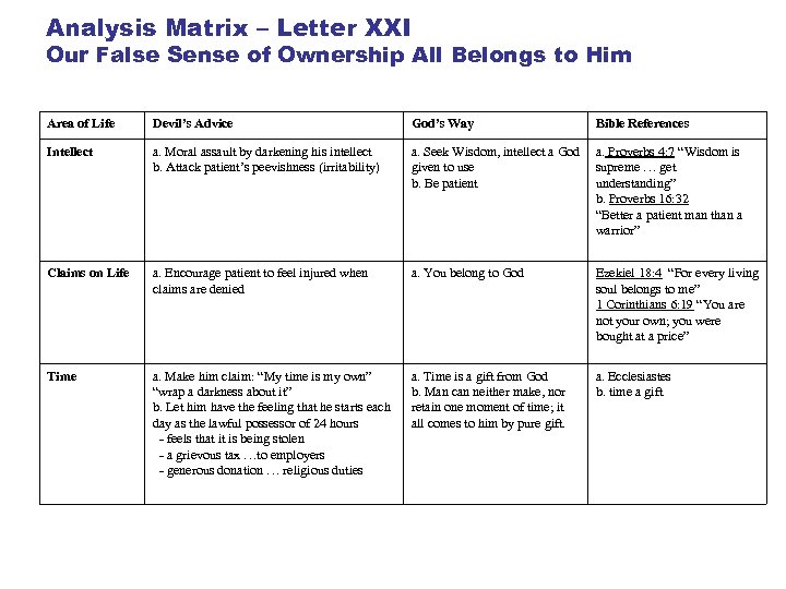 Analysis Matrix – Letter XXI Our False Sense of Ownership All Belongs to Him