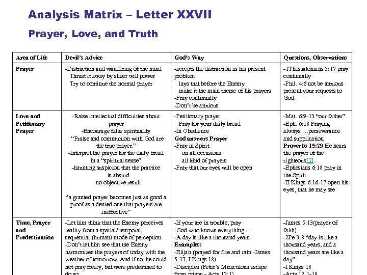Analysis Matrix – Letter XXVII Prayer, Love, and Truth Area of Life Devil’s Advice