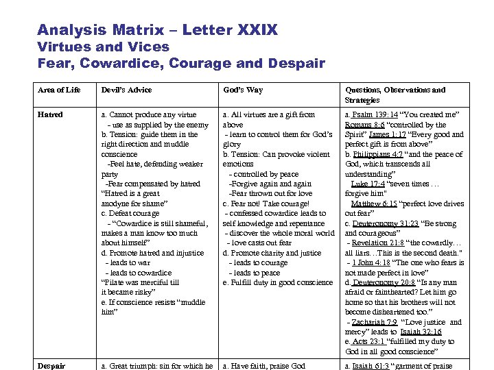 Analysis Matrix – Letter XXIX Virtues and Vices Fear, Cowardice, Courage and Despair Area