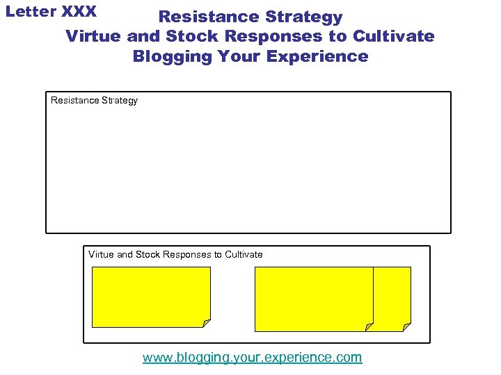 Letter XXX Resistance Strategy Virtue and Stock Responses to Cultivate Blogging Your Experience Resistance