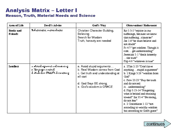 Analysis Matrix – Letter I Reason, Truth, Material Needs and Science Area of Life