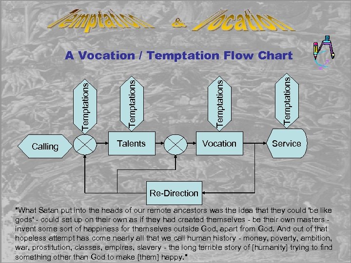 Temptations Calling Temptations A Vocation / Temptation Flow Chart Talents Vocation Service Re-Direction 