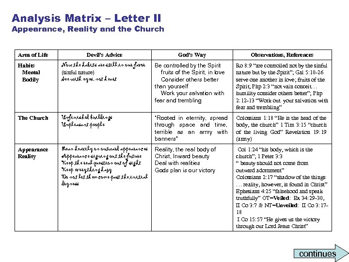 Analysis Matrix – Letter II Appearance, Reality and the Church Area of Life Devil’s