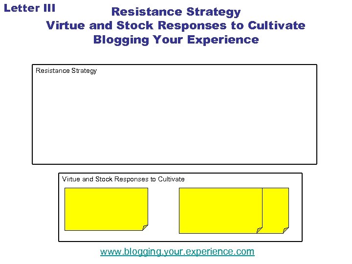 Letter III Resistance Strategy Virtue and Stock Responses to Cultivate Blogging Your Experience Resistance