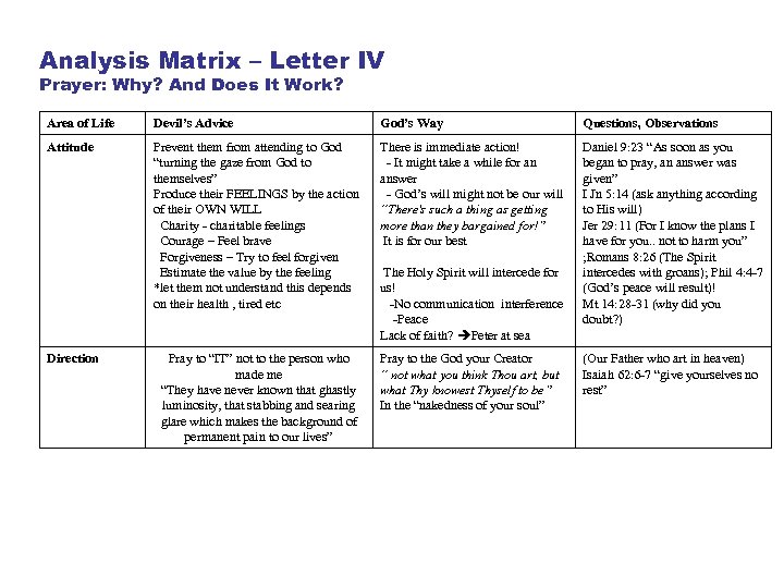 Analysis Matrix – Letter IV Prayer: Why? And Does It Work? Area of Life