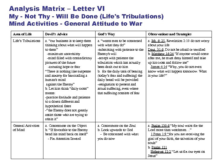 Analysis Matrix – Letter VI My - Not Thy - Will Be Done (Life's