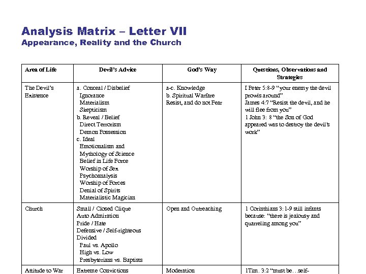 Analysis Matrix – Letter VII Appearance, Reality and the Church Area of Life Devil’s
