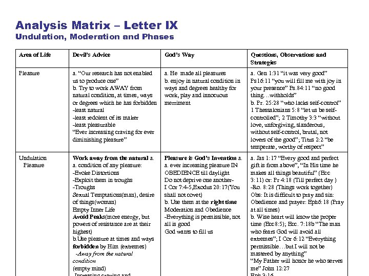 Analysis Matrix – Letter IX Undulation, Moderation and Phases Area of Life Devil’s Advice